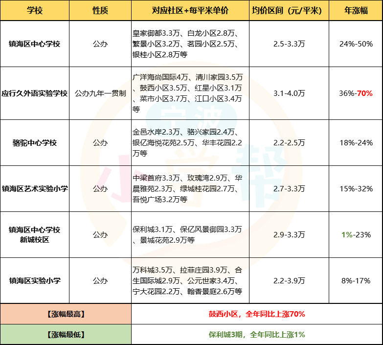 最新學(xué)區房探索，小巷中的秘密特色小店