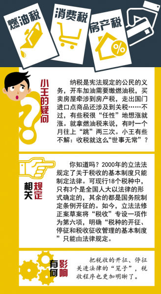 立法法最新修改，探討與分析摘要