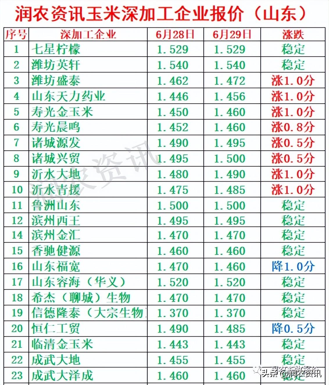 玉米最新價(jià)格，與自然美景相遇，尋找內心的寧靜之旅