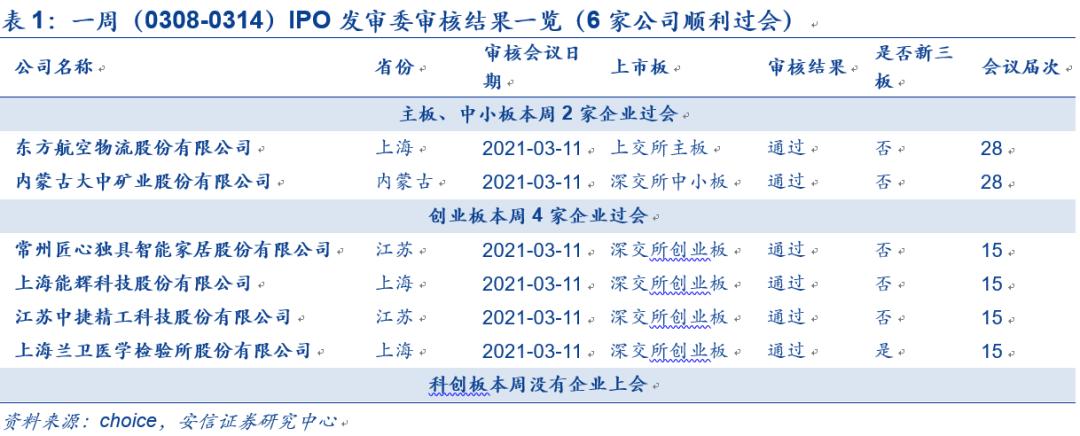 IPO企業(yè)最新排隊，洞悉未來(lái)資本市場(chǎng)熱門(mén)候選企業(yè)