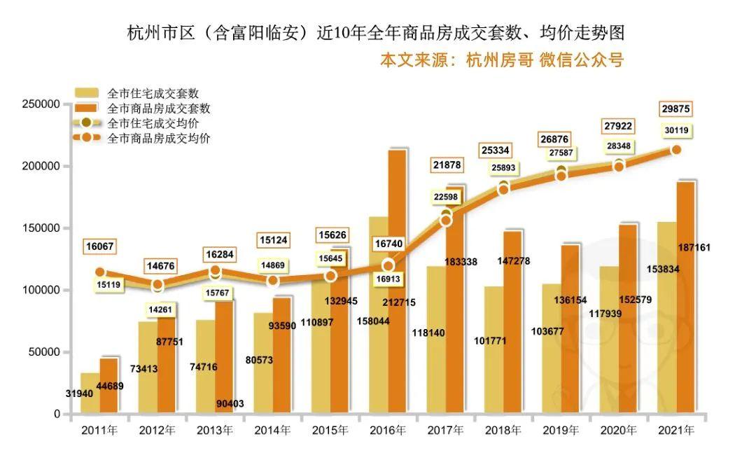 杭州最新樓市動(dòng)態(tài)揭秘，未來(lái)發(fā)展趨勢與熱門(mén)區域探尋