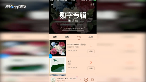 LED光源 第57頁(yè)