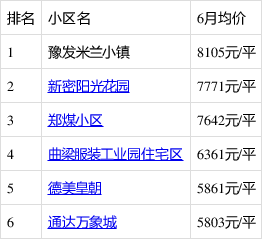 新密房產(chǎn)最新信息概覽，城市房產(chǎn)動(dòng)態(tài)與前景展望