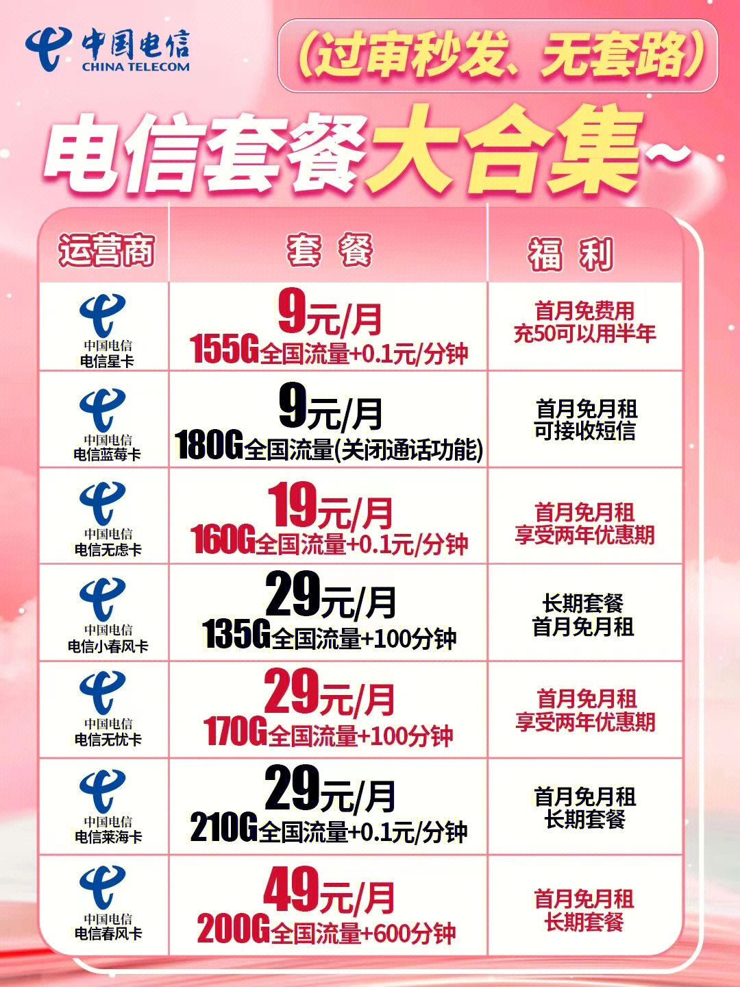 電信最新優(yōu)惠套餐深度解析與主觀(guān)闡述，超值套餐，一網(wǎng)打盡！