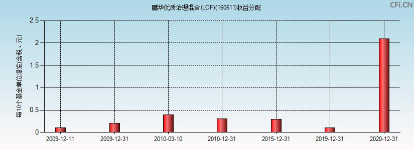 基金160515最新凈值揭曉，友情與陪伴的溫馨故事展開(kāi)