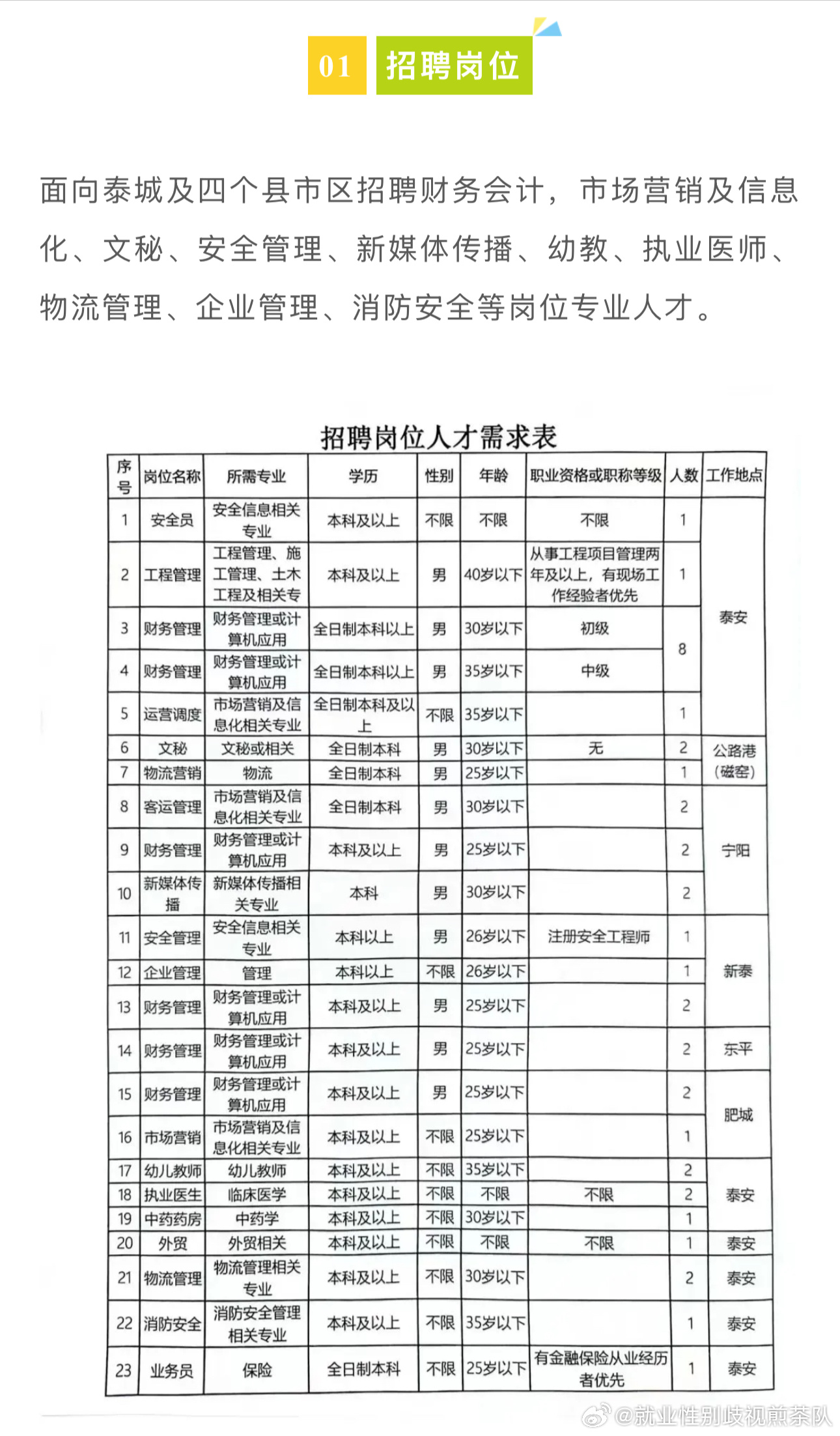 方城最新招聘，學(xué)習變化，啟程自信與成就之旅