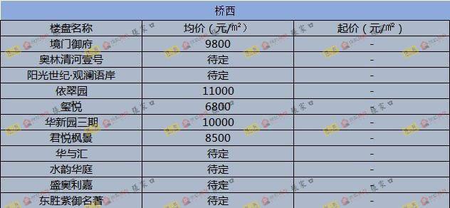 圍場(chǎng)最新樓價(jià)概覽，市場(chǎng)走勢、熱門(mén)區域與購房指南