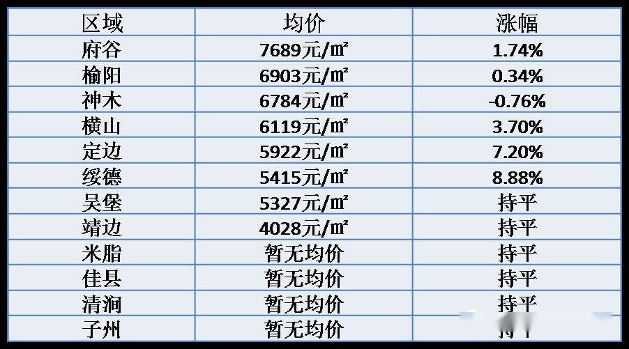 通渭最新房?jì)r(jià)走勢，背景、動(dòng)態(tài)與地域影響分析