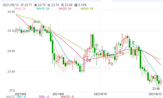 科技重塑價(jià)值，倫敦白銀最新價(jià)格與未來(lái)展望——白銀閃耀未來(lái)