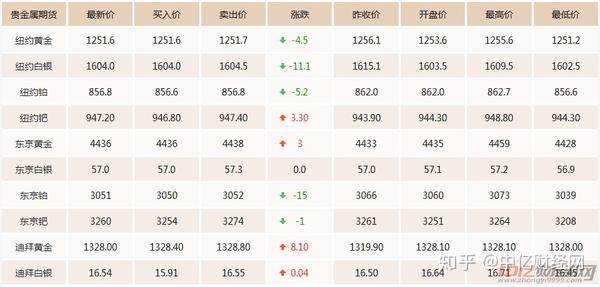 期金價(jià)格更新，一段友情與家庭的溫馨故事