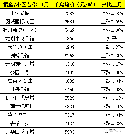 巨野最新樓盤(pán)大賞與生活品質(zhì)升級指南 ????