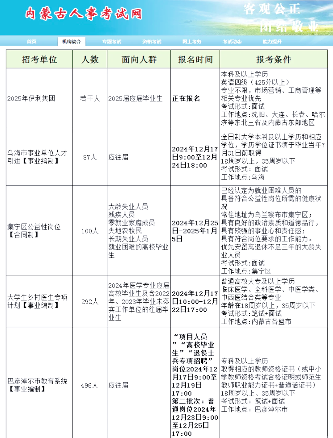 內蒙最新招聘，小巷深處的職業(yè)機遇