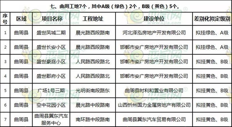 曲周最新樓盤(pán)探秘，發(fā)現城市新脈動(dòng)