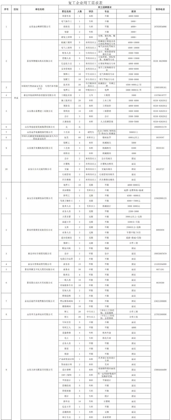 泰安最新招工信息，職業(yè)發(fā)展的理想選擇地，尋找合適崗位速覽