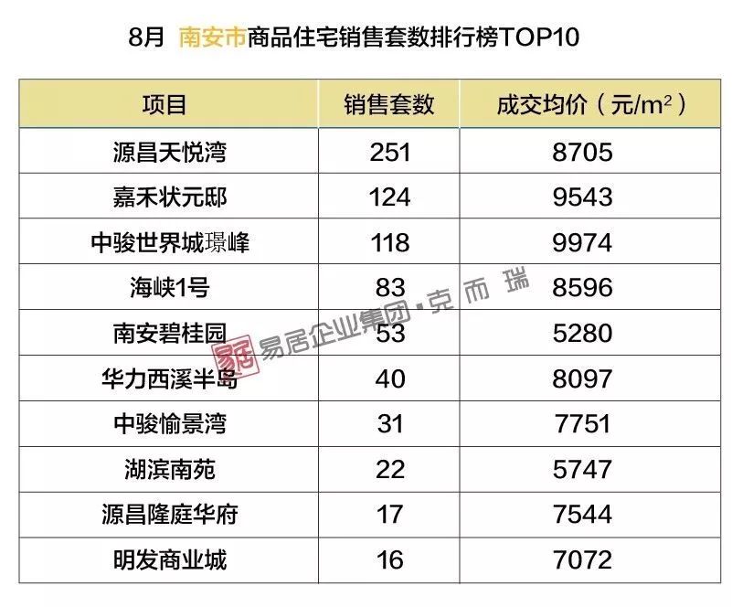 南安最新樓盤(pán)，理想投資置業(yè)之選