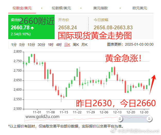 黃金美元最新走勢，時(shí)代交匯與市場(chǎng)的博弈分析