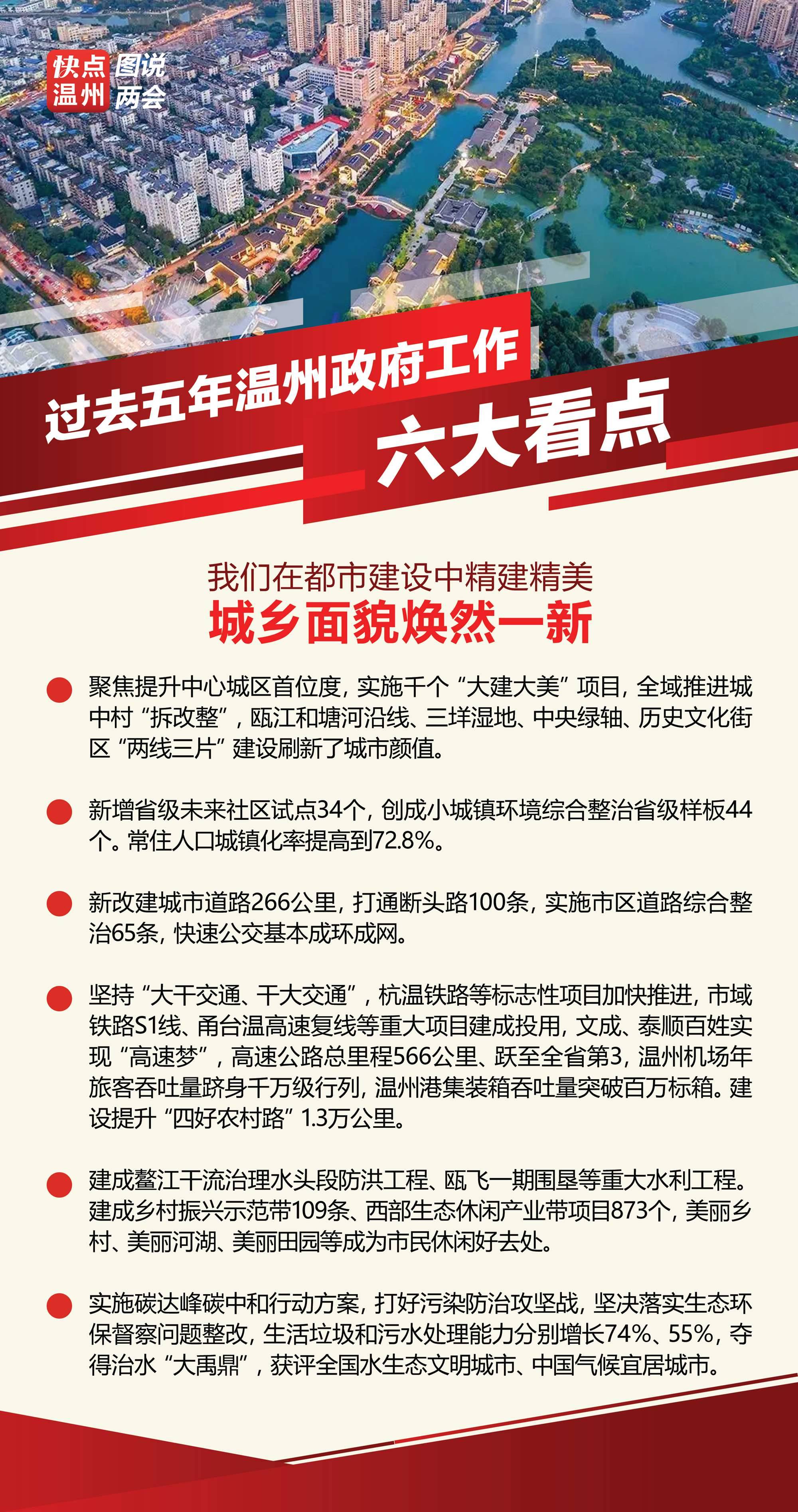 溫州最新繁榮景象，城市面貌活力四溢，經(jīng)濟發(fā)展持續強勁
