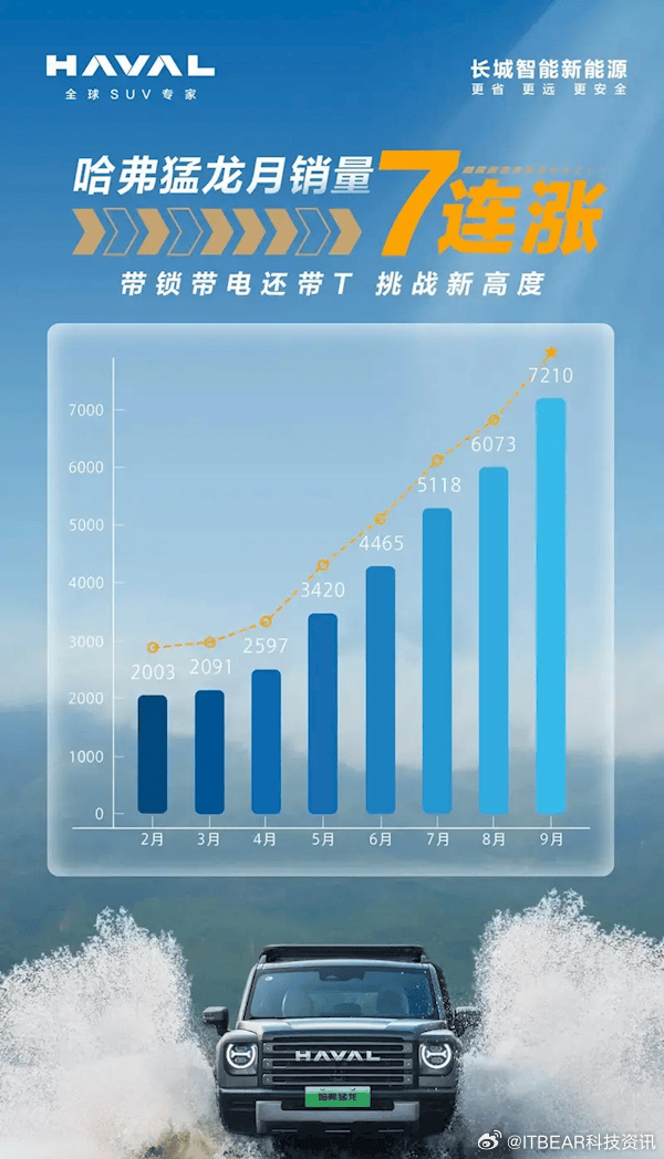 哈佛引領(lǐng)越野新紀元，最新越野賽事掀起熱潮