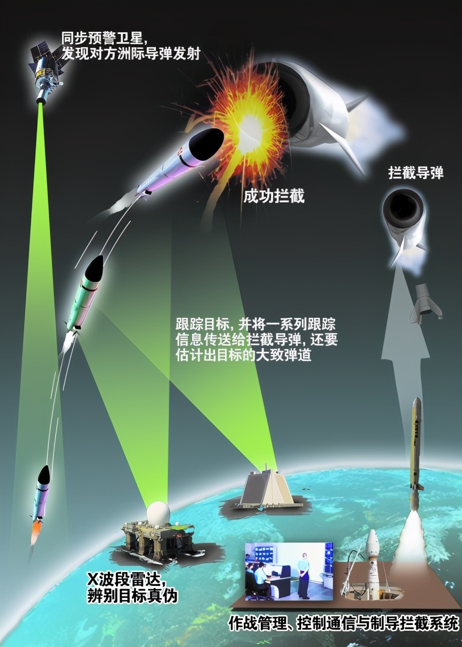 最新導彈攔截，心靈與自然的完美交融時(shí)刻