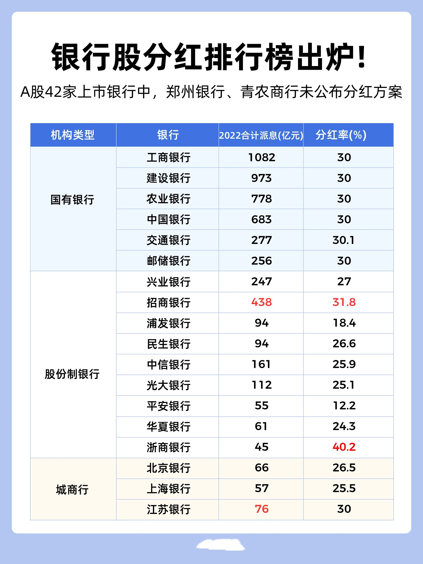 銀行分紅最新動(dòng)態(tài)，深度解讀與預測分析報告