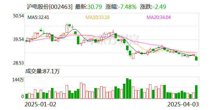 滬市股票最新動(dòng)態(tài)，觀(guān)點(diǎn)分析及其市場(chǎng)影響
