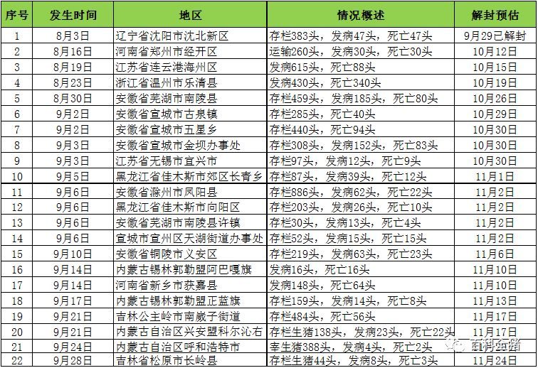 全國最新疫區概況，背景、重大事件及影響分析
