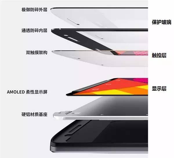 最新屏結構，科技重塑視界，引領(lǐng)未來(lái)視界革命新體驗