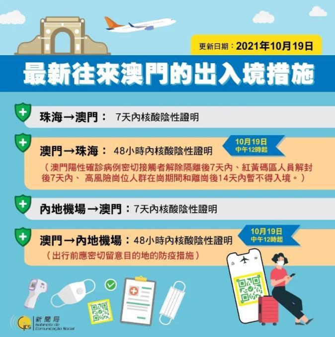 澳門(mén)出境最新指南，最新出境信息及必備指南
