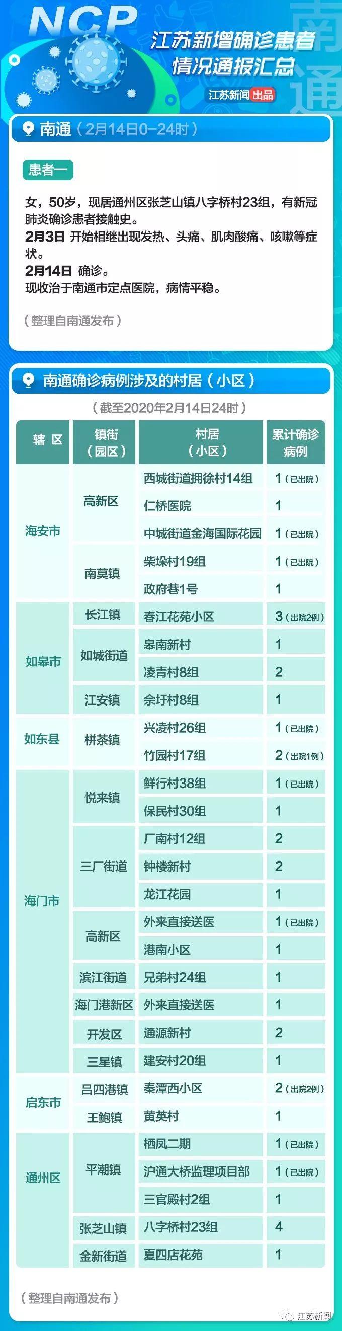 全球疫情觀(guān)察，最新國外病例與觀(guān)點(diǎn)闡述