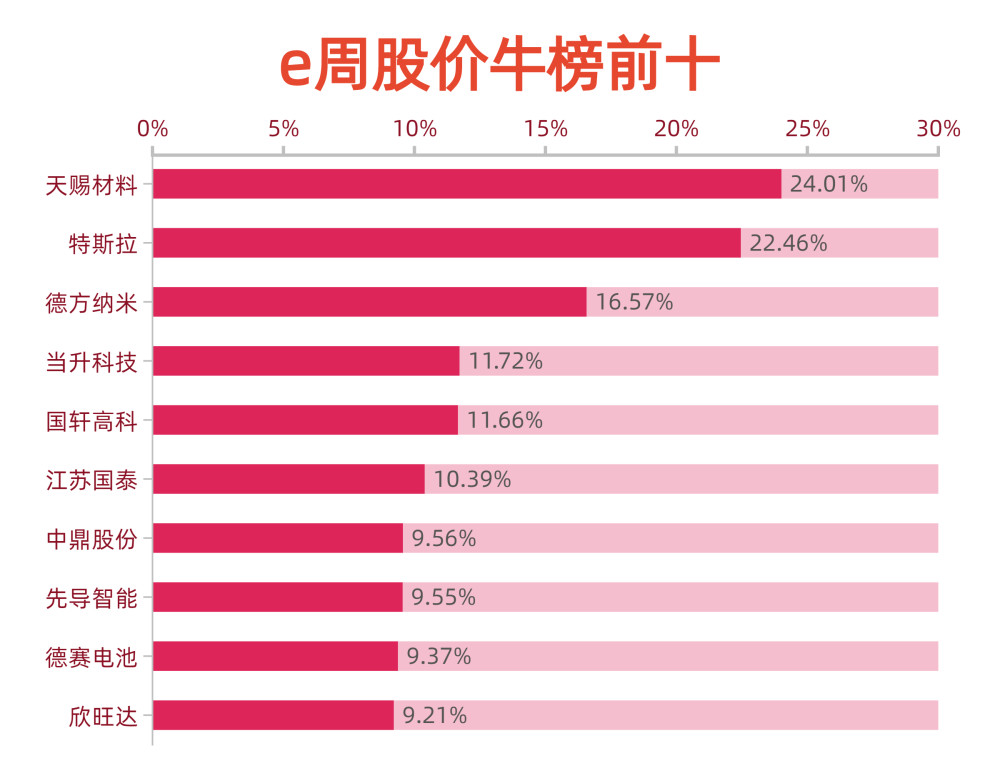 券商最新動(dòng)態(tài)與行業(yè)趨勢展望，發(fā)展分析與展望