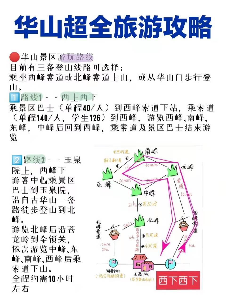 華山旅游最新探秘，小巷中的獨特風(fēng)味之旅