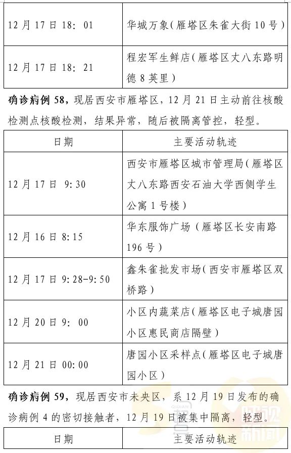 西安最新確診情況，勇敢面對變化，學(xué)習鑄就自信之光