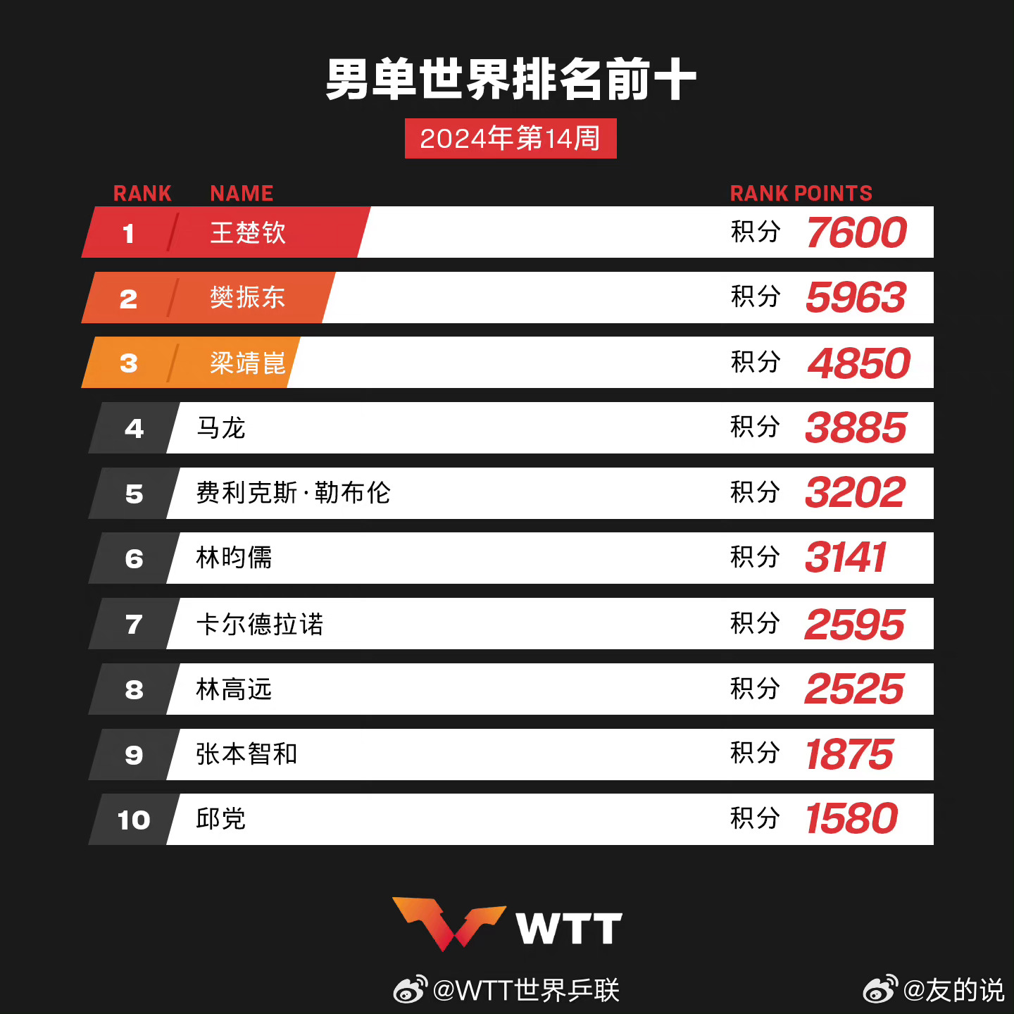 學(xué)習、變化與自信的奇妙旅程——單最新十之旅