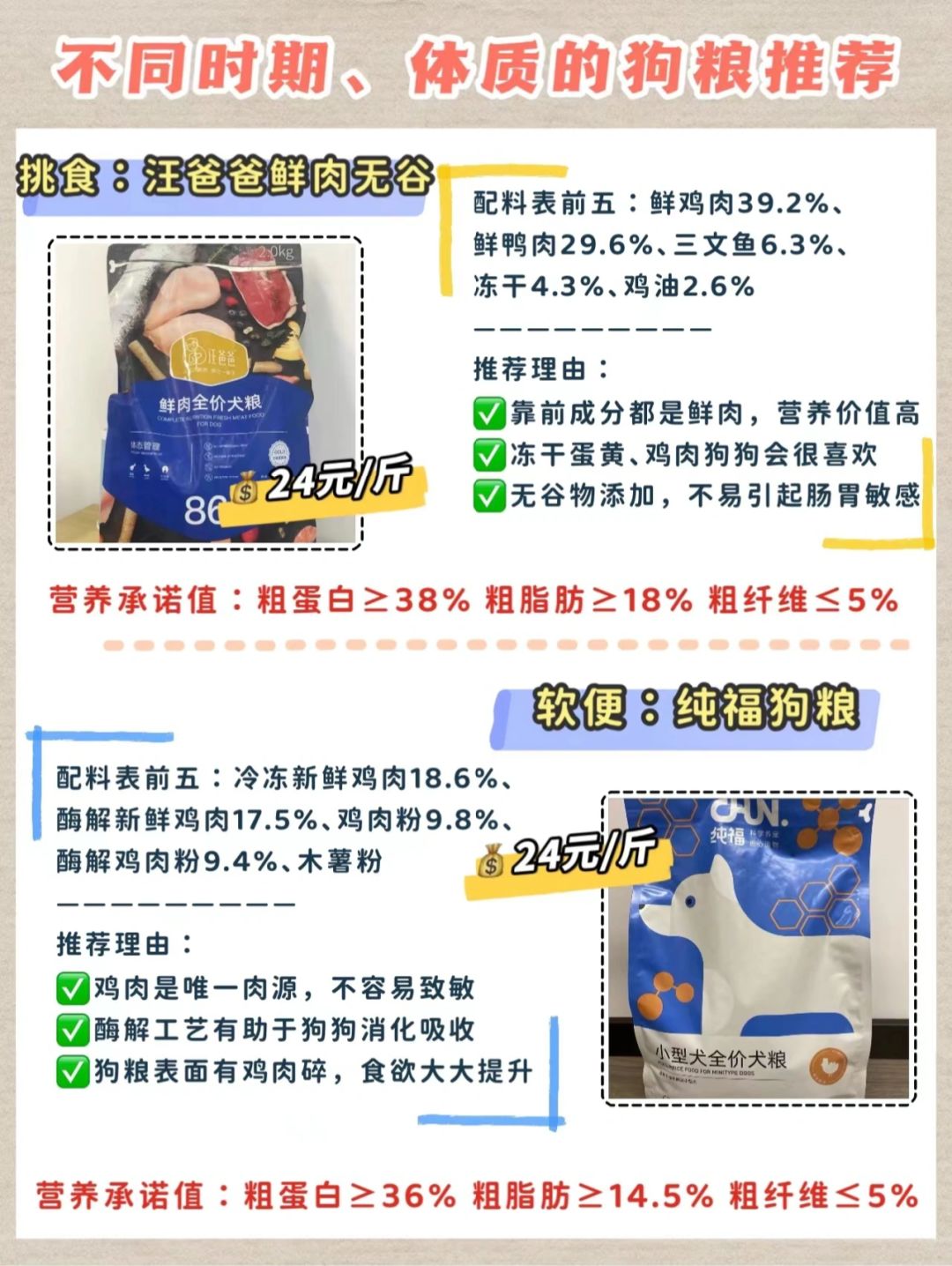 狗糧最新趨勢，營(yíng)養、科技與個(gè)性化喂養的變革