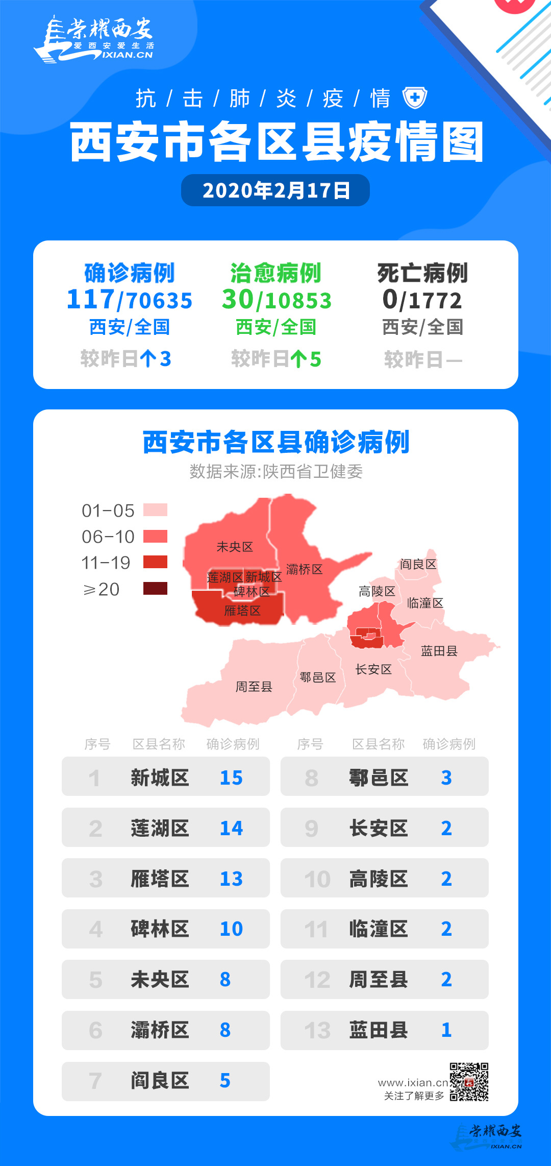 西安最新疫情，科技力量守護城市安全