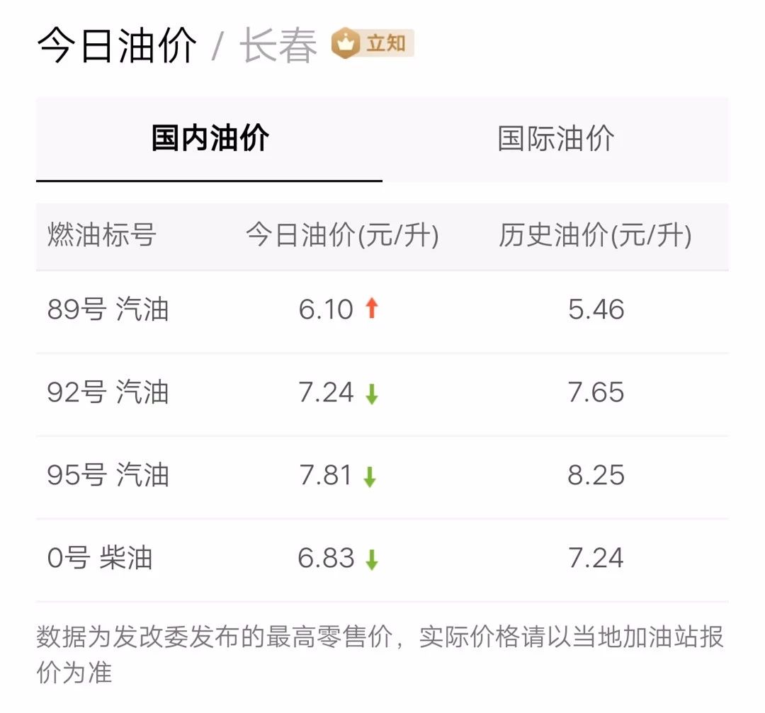 最新油價(jià)信息更新，掌握油價(jià)動(dòng)態(tài)，暢享無(wú)憂(yōu)出行！