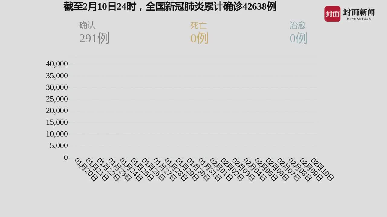 我國疫情最新動(dòng)態(tài)，自然中的心靈之旅