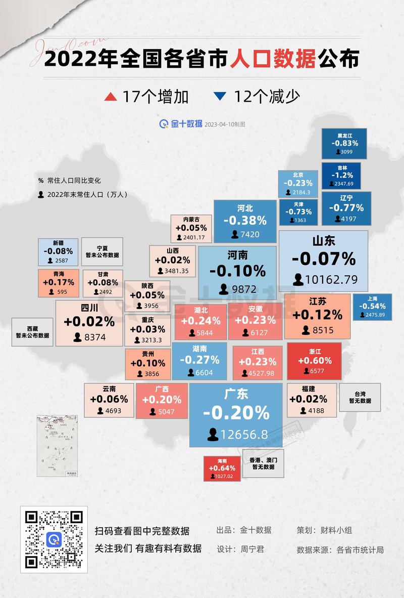 最新數據解讀各省發(fā)展，科技前沿產(chǎn)品引領(lǐng)未來(lái)生活風(fēng)潮