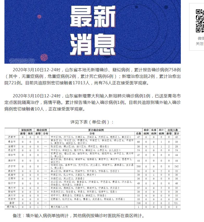 山東肺病最新進(jìn)展，背景、進(jìn)展及影響概述