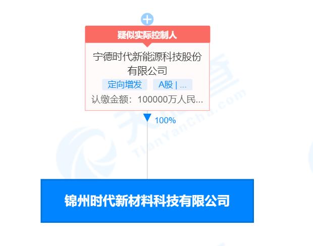 炭素最新信息概覽，時(shí)代背景下的獨特地位與深遠影響