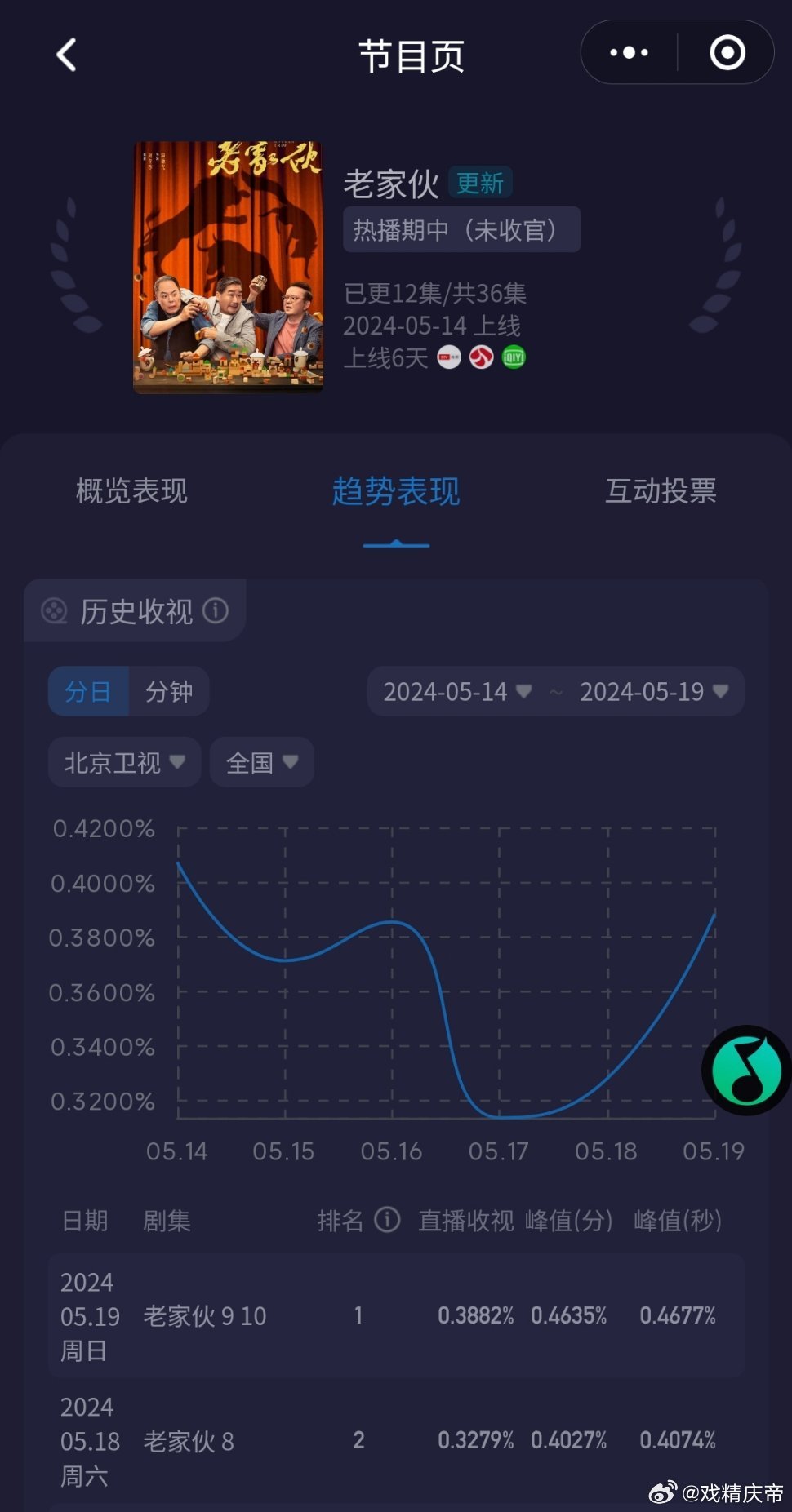 老鮮肉的最新之旅，自然美景的心靈之旅