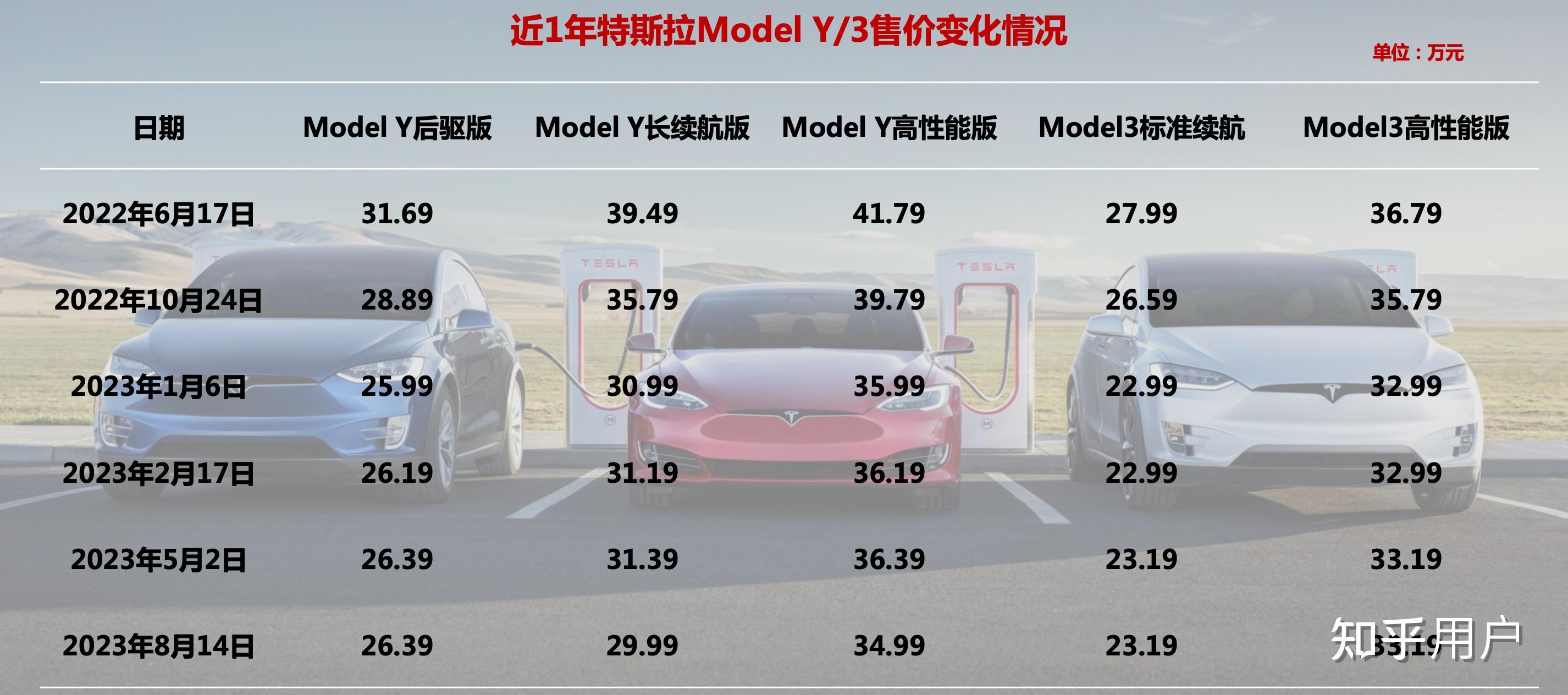 特斯拉最新行情引領(lǐng)智能出行新時(shí)代，電動(dòng)浪潮掀起波瀾！