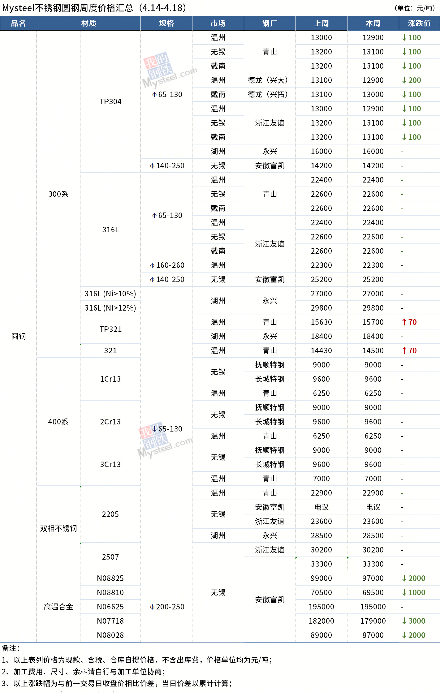 圓鋼價(jià)格最新動(dòng)態(tài)，全面步驟指南與價(jià)格解析