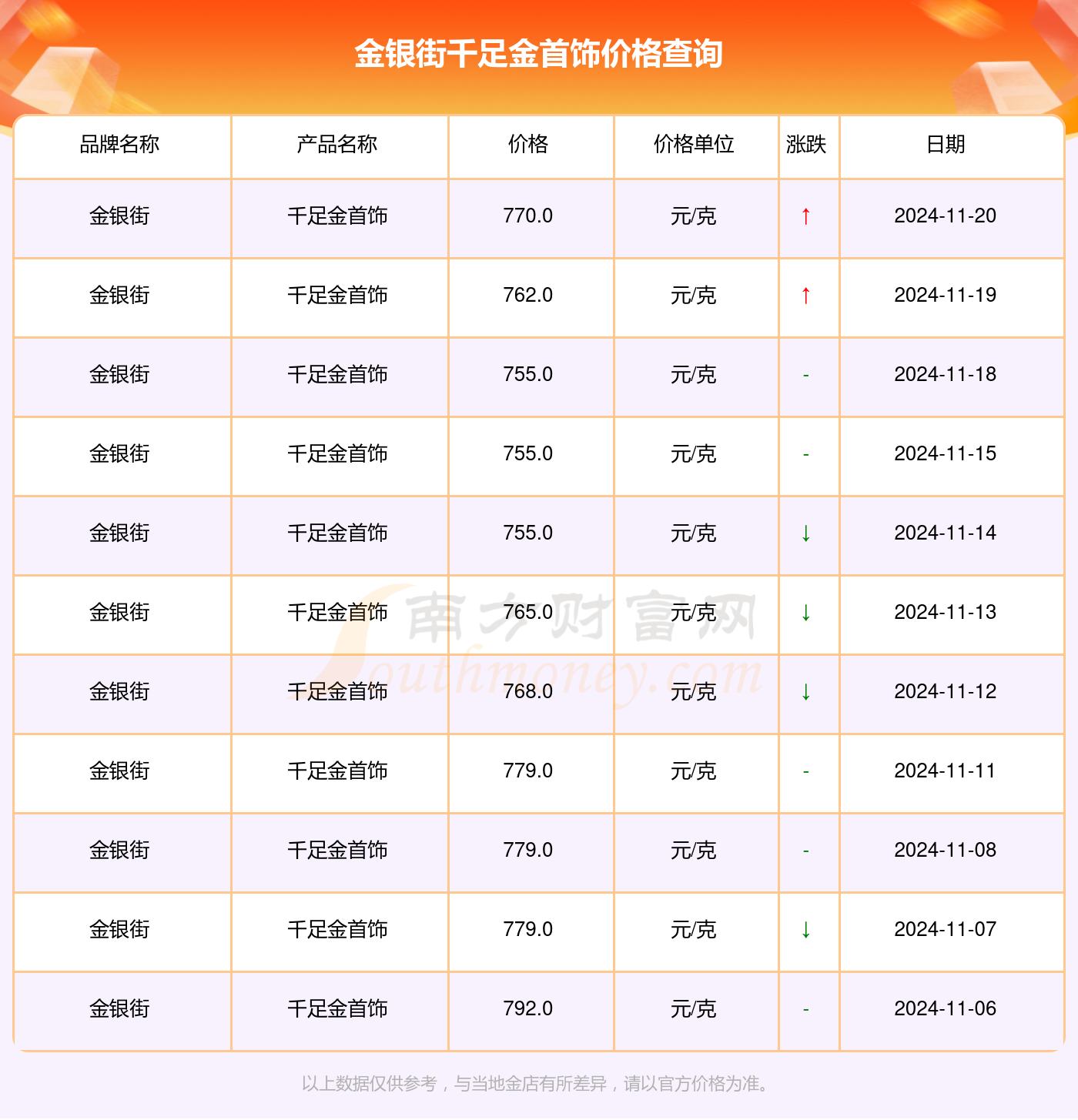 解讀千足金魅力，走進(jìn)黃金的世界最新指南