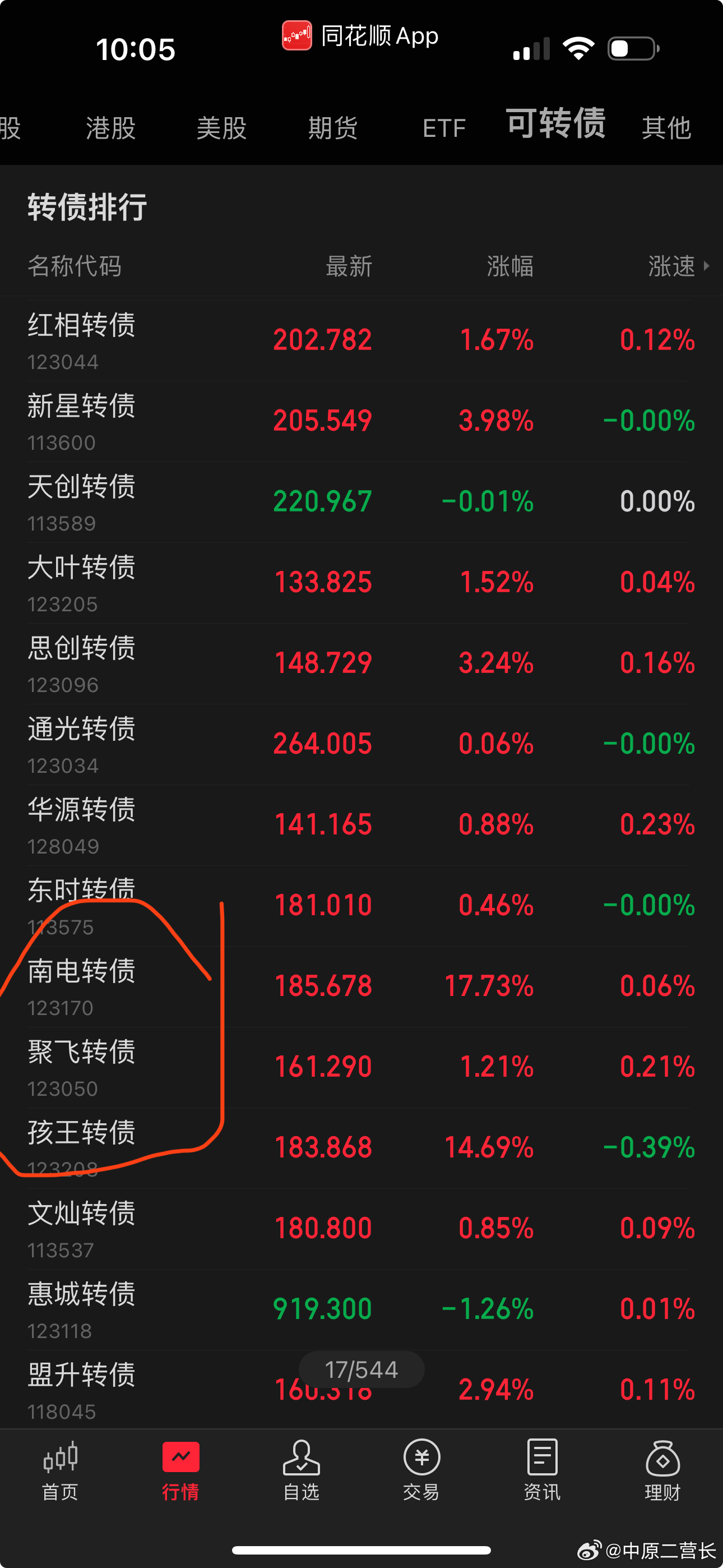最新轉債，自然美景的探索之旅