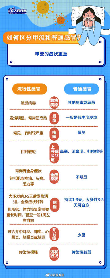 武漢最新流感，背景、事件及影響概述
