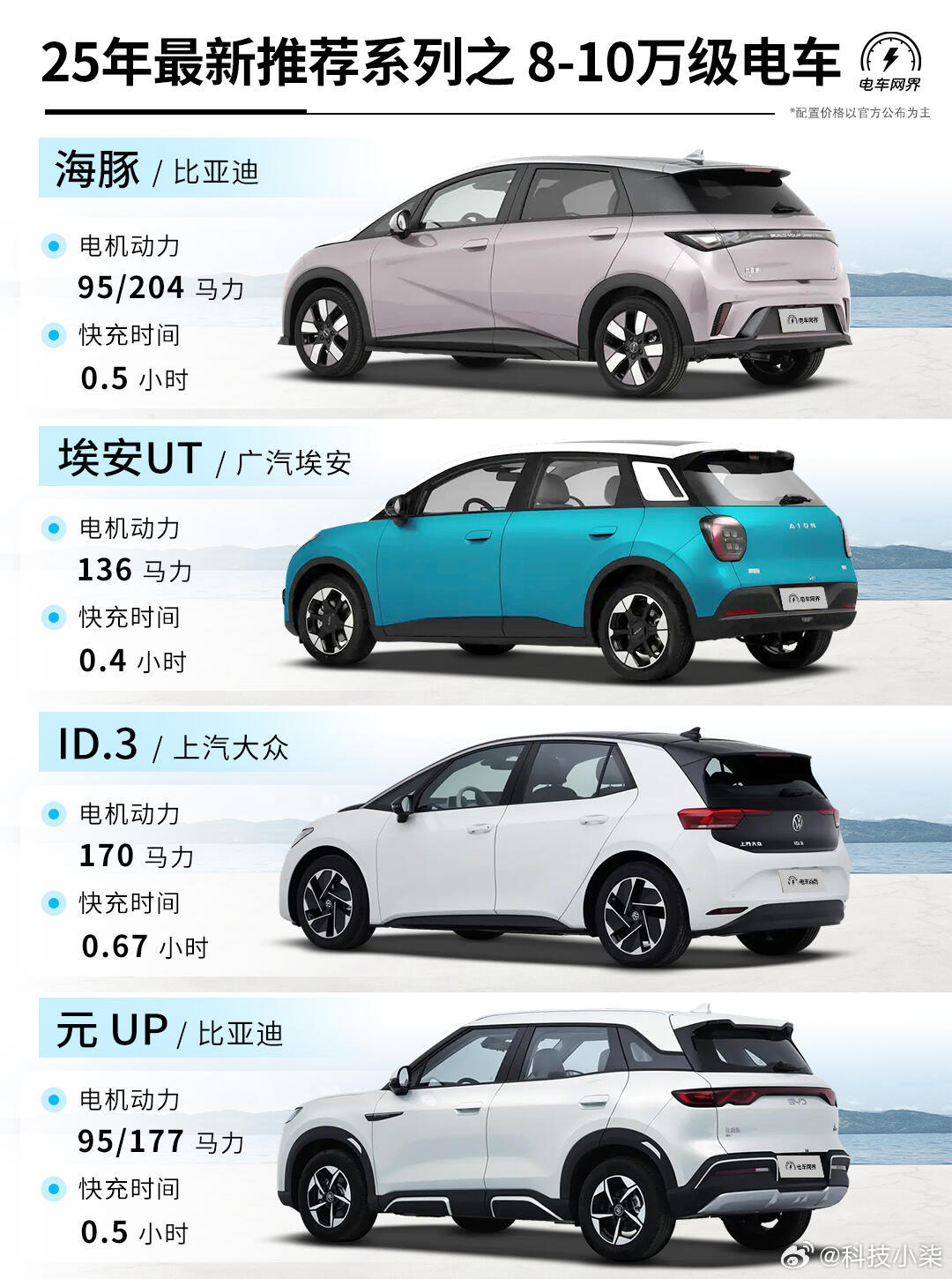 未來(lái)駕駛盛宴，揭秘2025最新車(chē)型科技