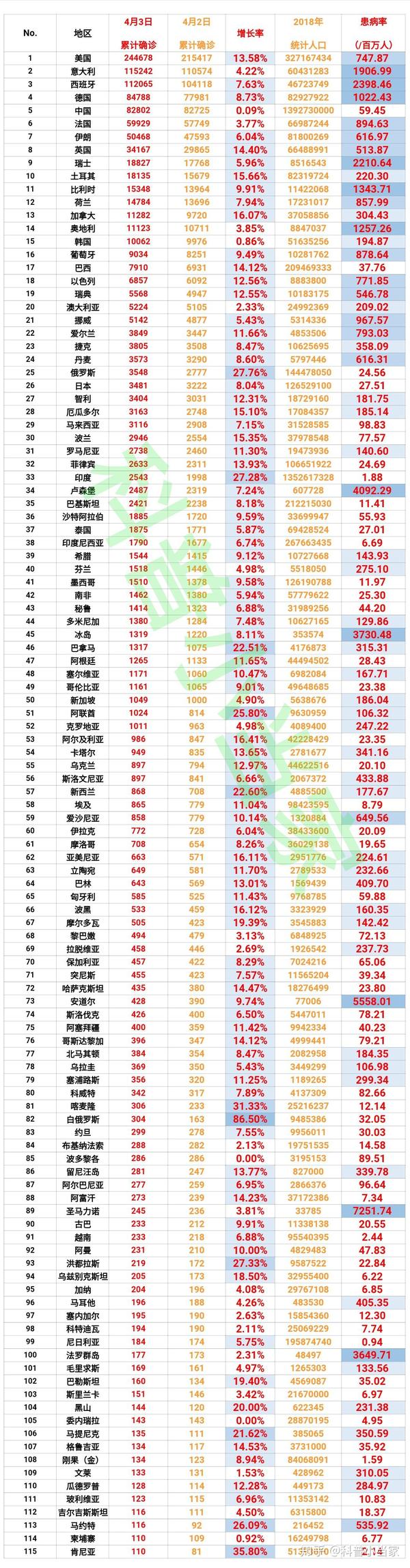 肺炎最新表格，日常更新與溫馨生活的交匯點(diǎn)
