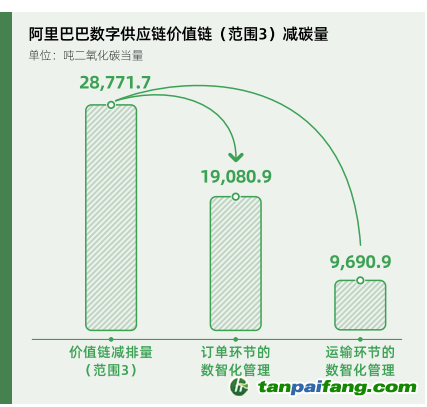 碳時(shí)代，最新叫法背后的探索背景、重大事件與重要地位