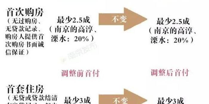 首付比例最新，家的溫馨與友情的深度權衡之道